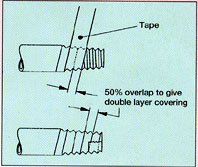 Thread Wrapping Method